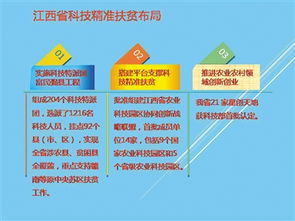 不負重托 科技賦能 江西打造脫貧攻堅的技術推廣服務樣板
