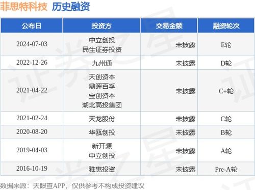 菲思特科技完成E輪融資，中立創(chuàng)投與民生證券投資領投，加速技術推廣服務布局
