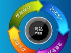 信譽卓越的移動端廣告投放首選——偉創(chuàng)網絡技術公司