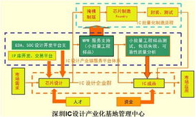 白送也沒人用？國產IP迷局凸顯開發(fā)與技術推廣難題