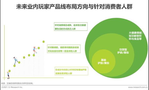 2023年中國功效型護(hù)膚品行業(yè)趨勢分析 規(guī)模突破589.7億元，年均復(fù)合增速29.4%與健康咨詢服務(wù)協(xié)同發(fā)展