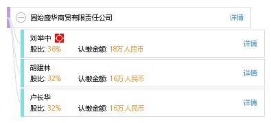 固始盛華商貿(mào)有限責任公司 工商信息 信用報告 財務(wù)報表 電話地址查詢 天眼查