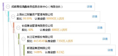 成都鼎恒涌鑫商務信息咨詢中心 有限合伙