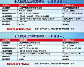 閔行區優惠注冊公司誠信企業推薦
