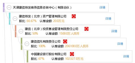 天津建信鐵發商務信息咨詢中心 有限合伙