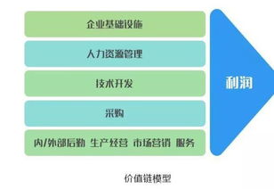 全球著名咨詢公司9種分析模型,經典商業思維,純干貨,值得收藏