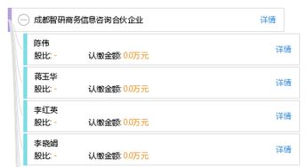 成都智研商務(wù)信息咨詢合伙企業(yè)